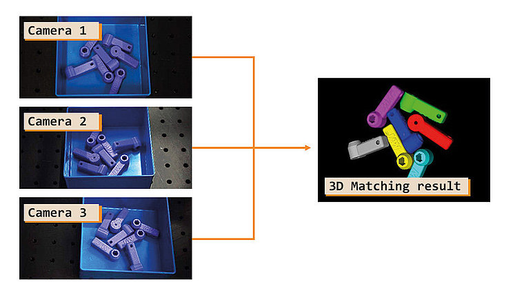 Deep 3D Matching result in MVTec HALCON