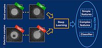 click to enlarge The infographic shows the deep learning trainng workflow - good and bad pictures are used to train the cnn