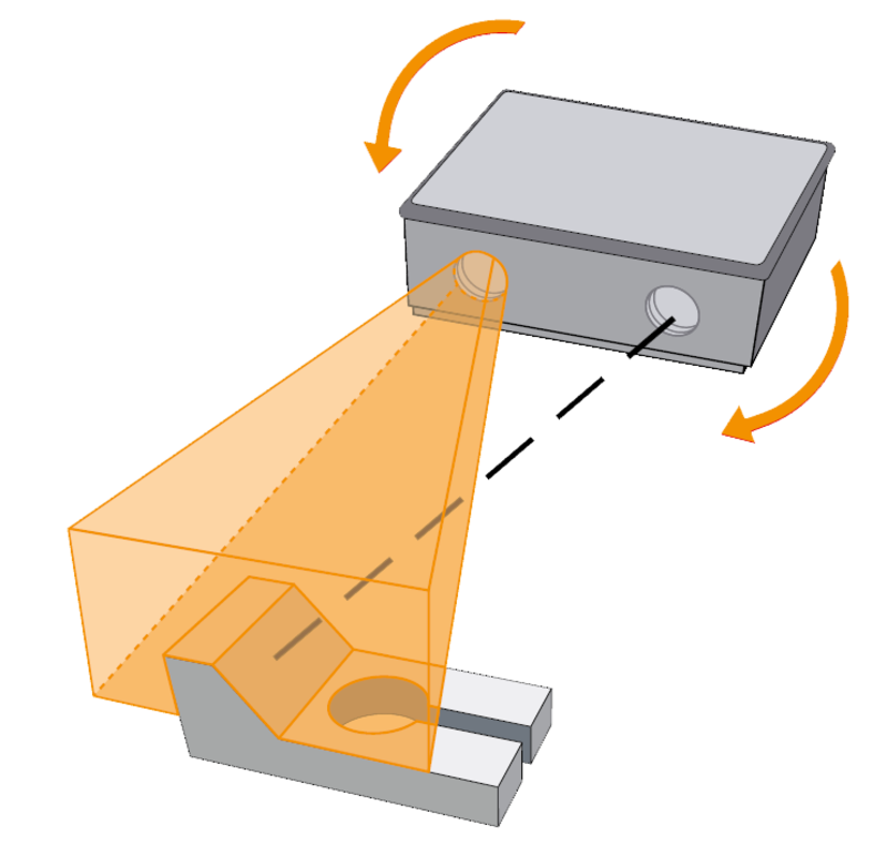 3D-Form-Erfassung mittels 3D-Sensor