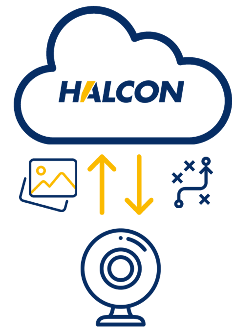 halcon cloud vision service