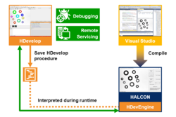 Working with HDevelop and HDevEngine - the "smart way"