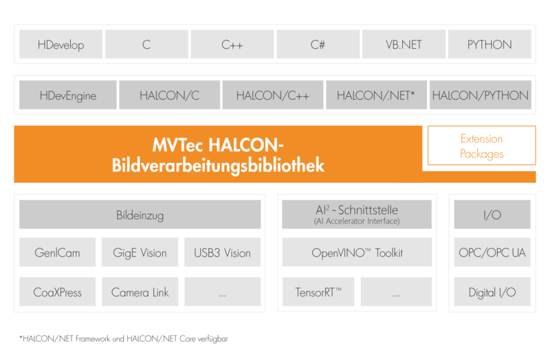halcon architektur