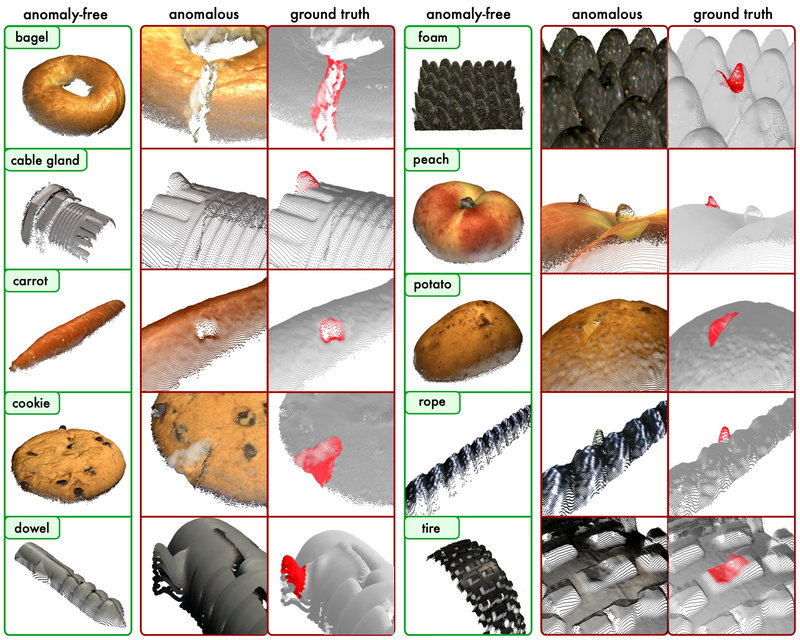 MVTec 3D-AD example images Example images for each object category in the MVTec 3D-AD dataset
