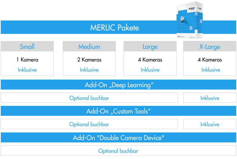 MVTec MERLIC Pakete