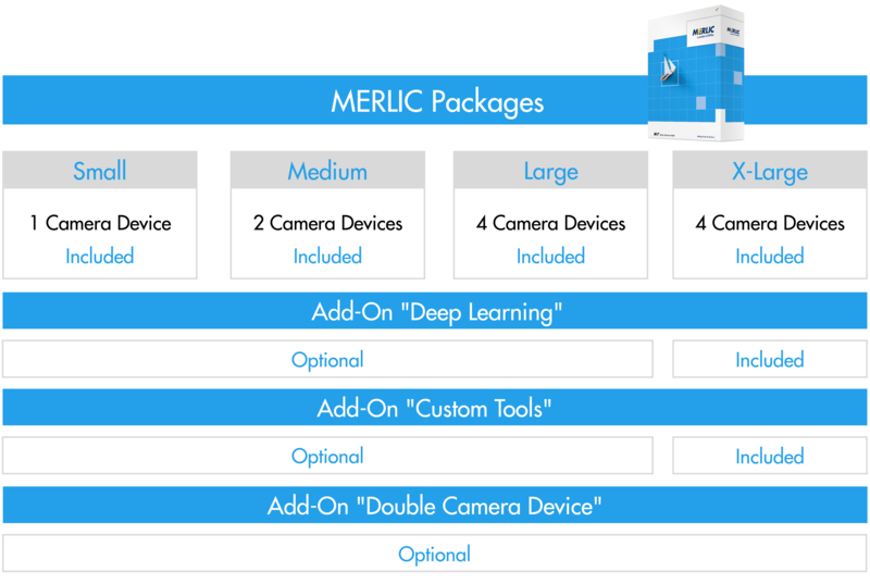 MVTec MERLIC Packages